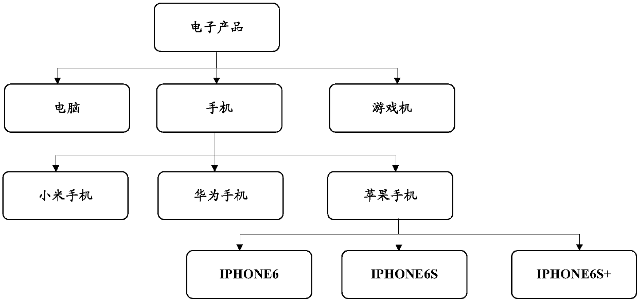 Object classification method and object classification device