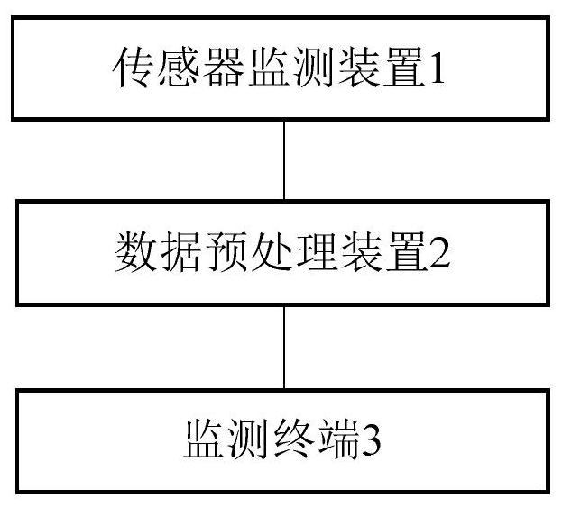 Intelligent Monitoring System of Physiological Signal Sensing Data