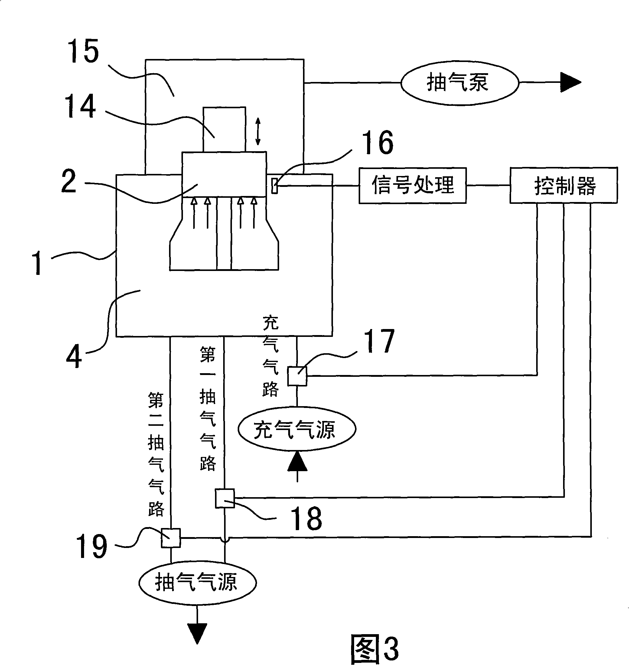 Method and apparatus for keeping low pressure and vibration composite testing vibration table surface center