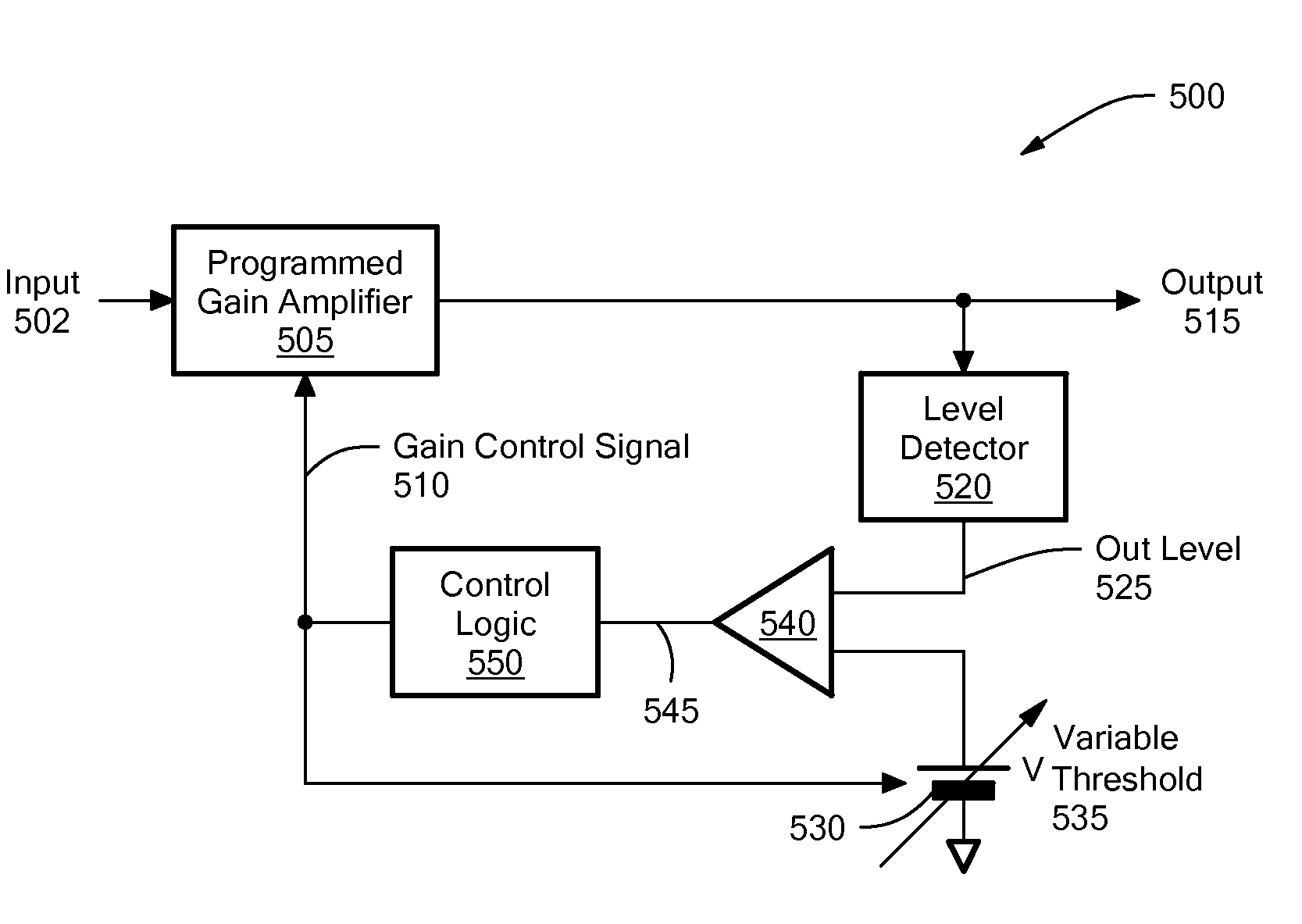 Variable Automatic Limit Control (ALC) Threshold for any Desired Compression Curve