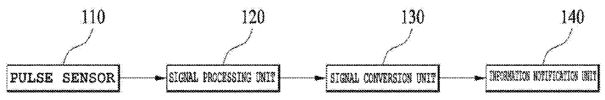 Pulse Measurement Device and Computing Device Using Same