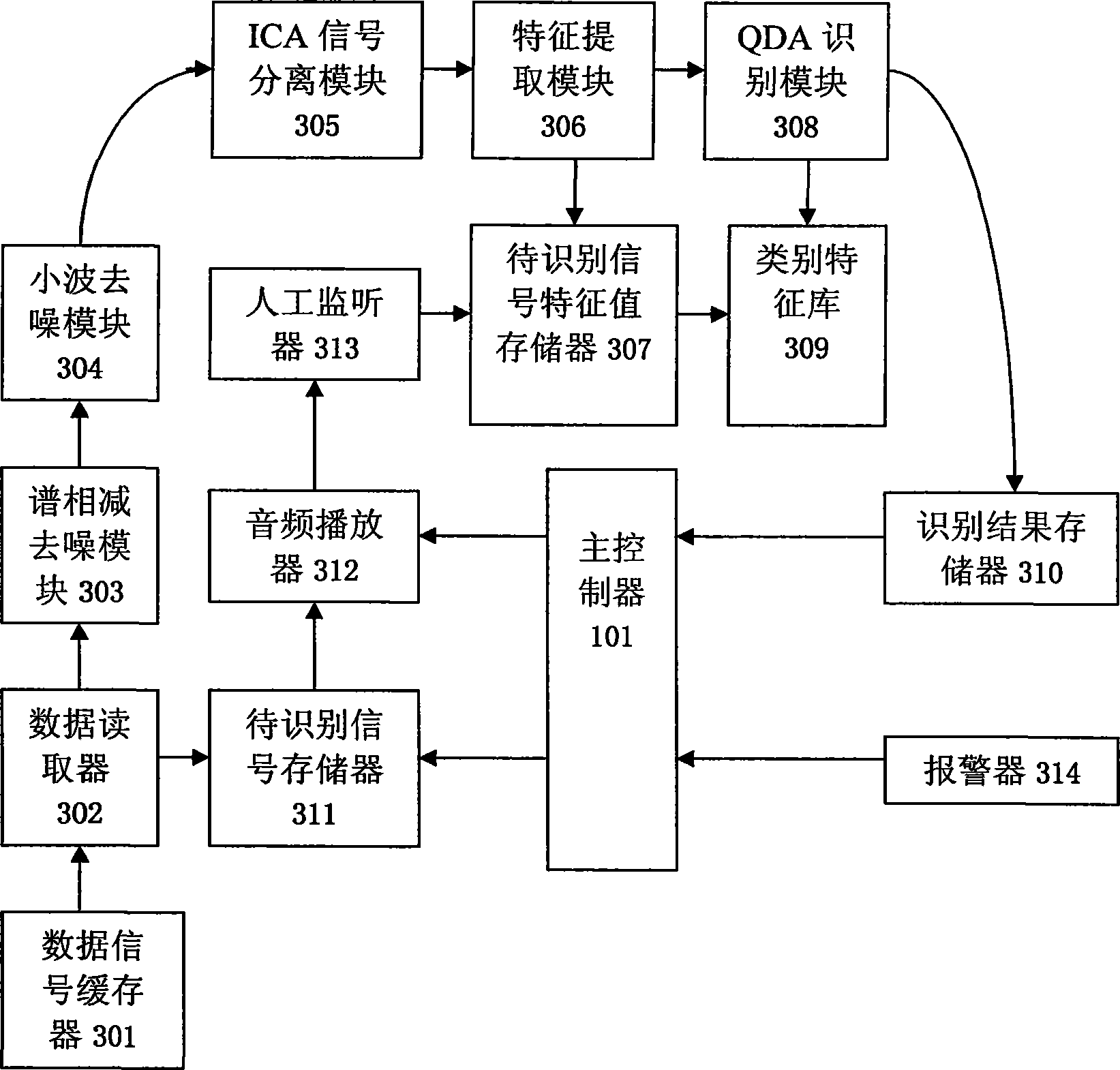 Wide field full optical fibre destabilization sensing network system limit type disturbance signal processing recognition device