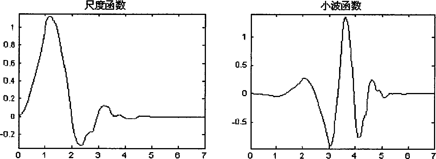 Wide field full optical fibre destabilization sensing network system limit type disturbance signal processing recognition device