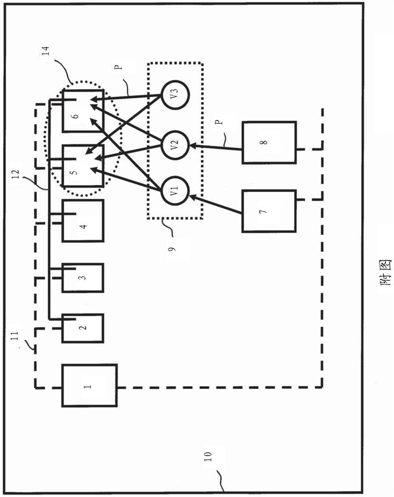 Methods of Controlling Data Center Architecture Equipment