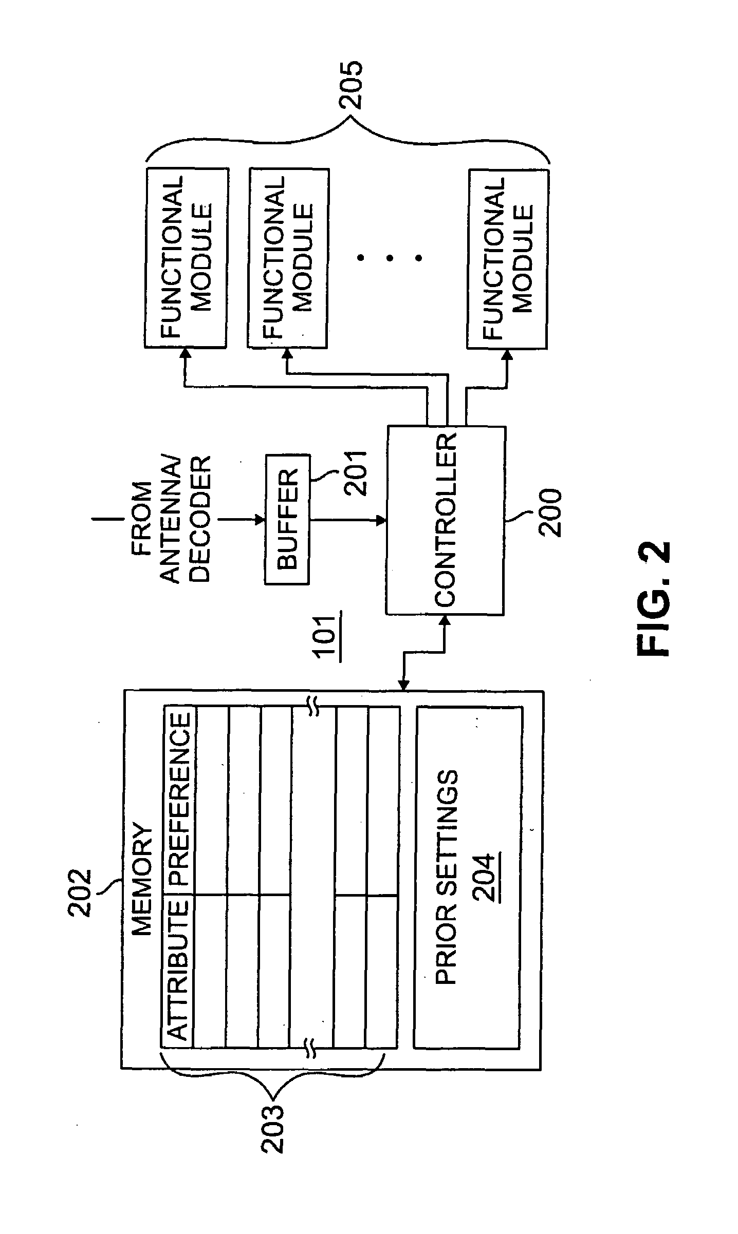 Method and apparatus for optional automatic configuration of wireless communications device behavior within small area transmitter service regions