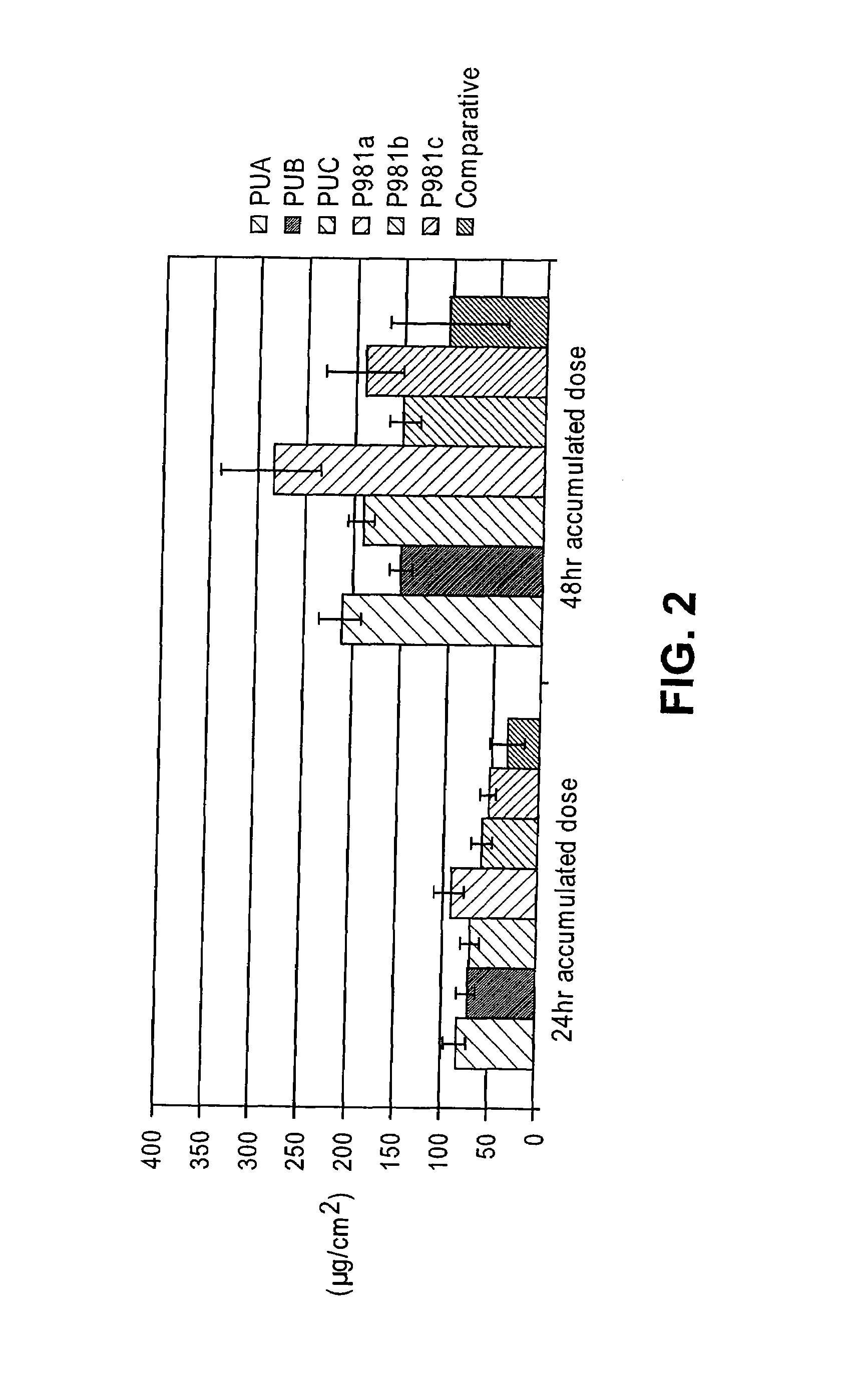 Diclofenac gel