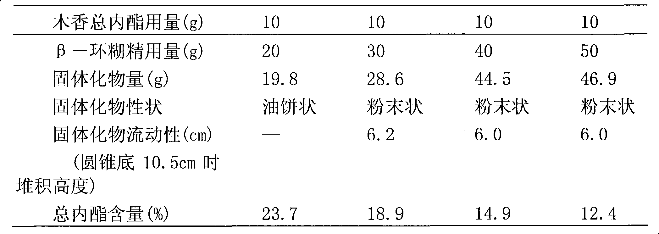 Banksia rose capsule, preparation method and quality control method thereof