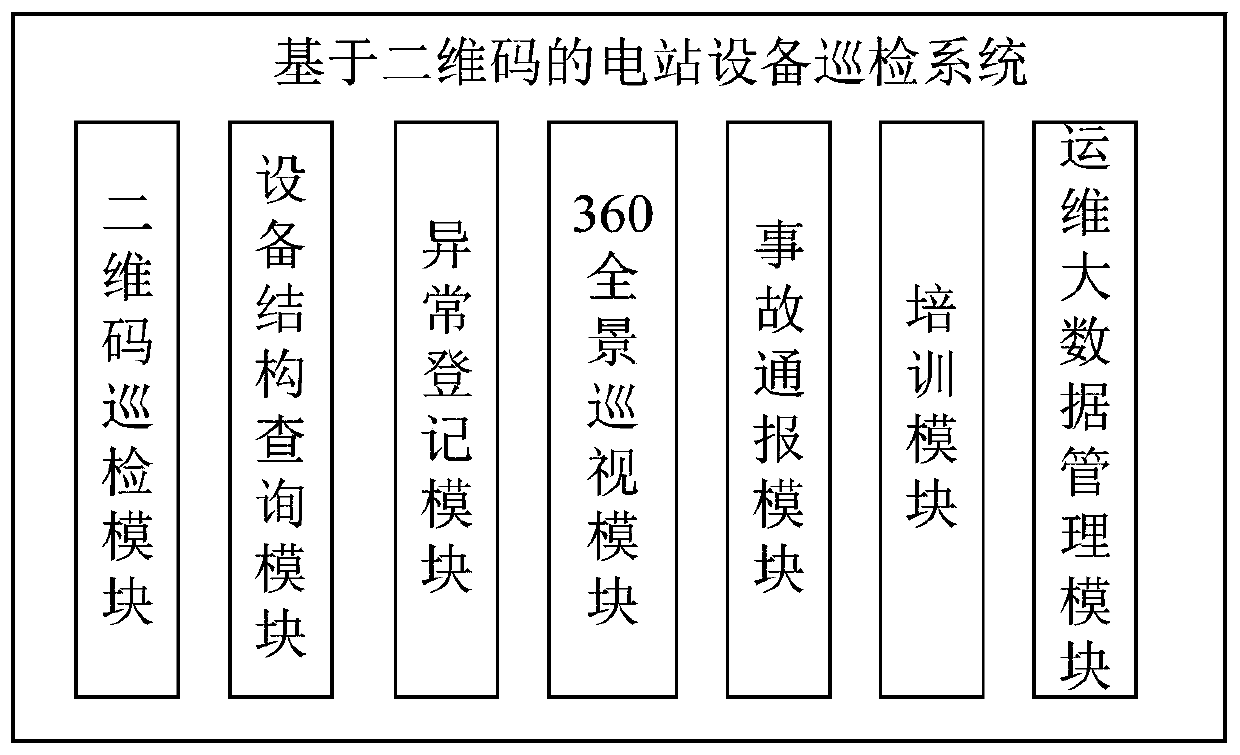 Power station equipment inspection system based on two-dimensional code