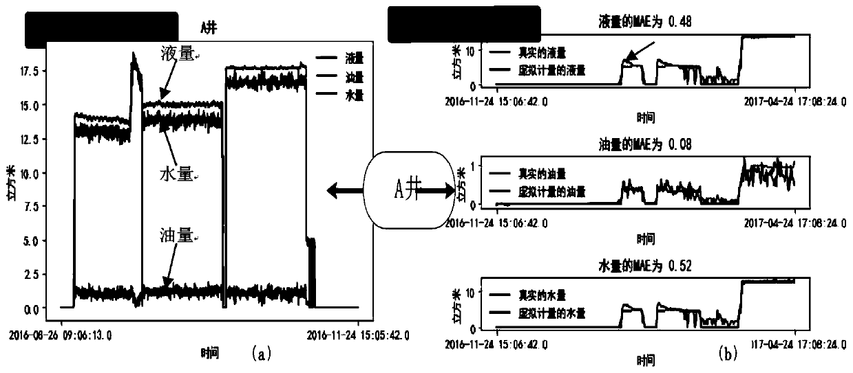 Multiphase flow virtual metering method based on gradient boosting regression tree model