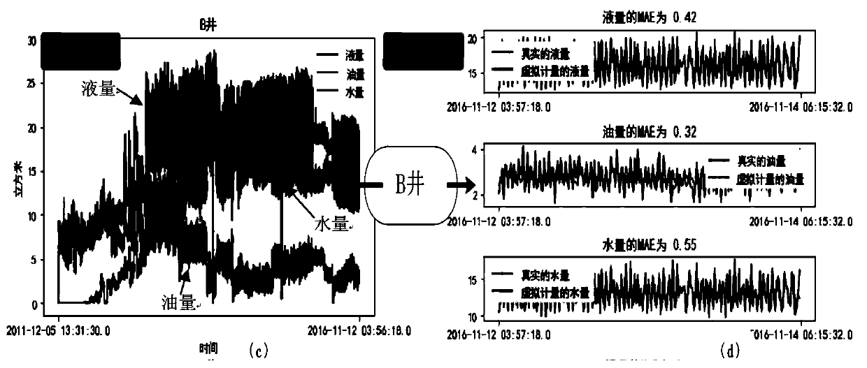 Multiphase flow virtual metering method based on gradient boosting regression tree model