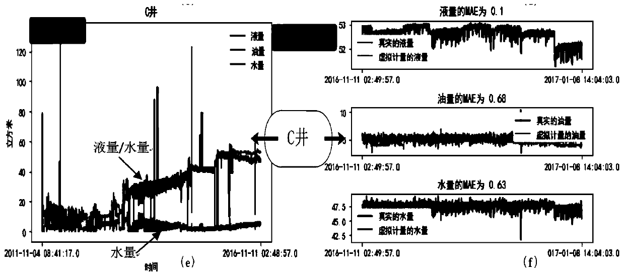 Multiphase flow virtual metering method based on gradient boosting regression tree model