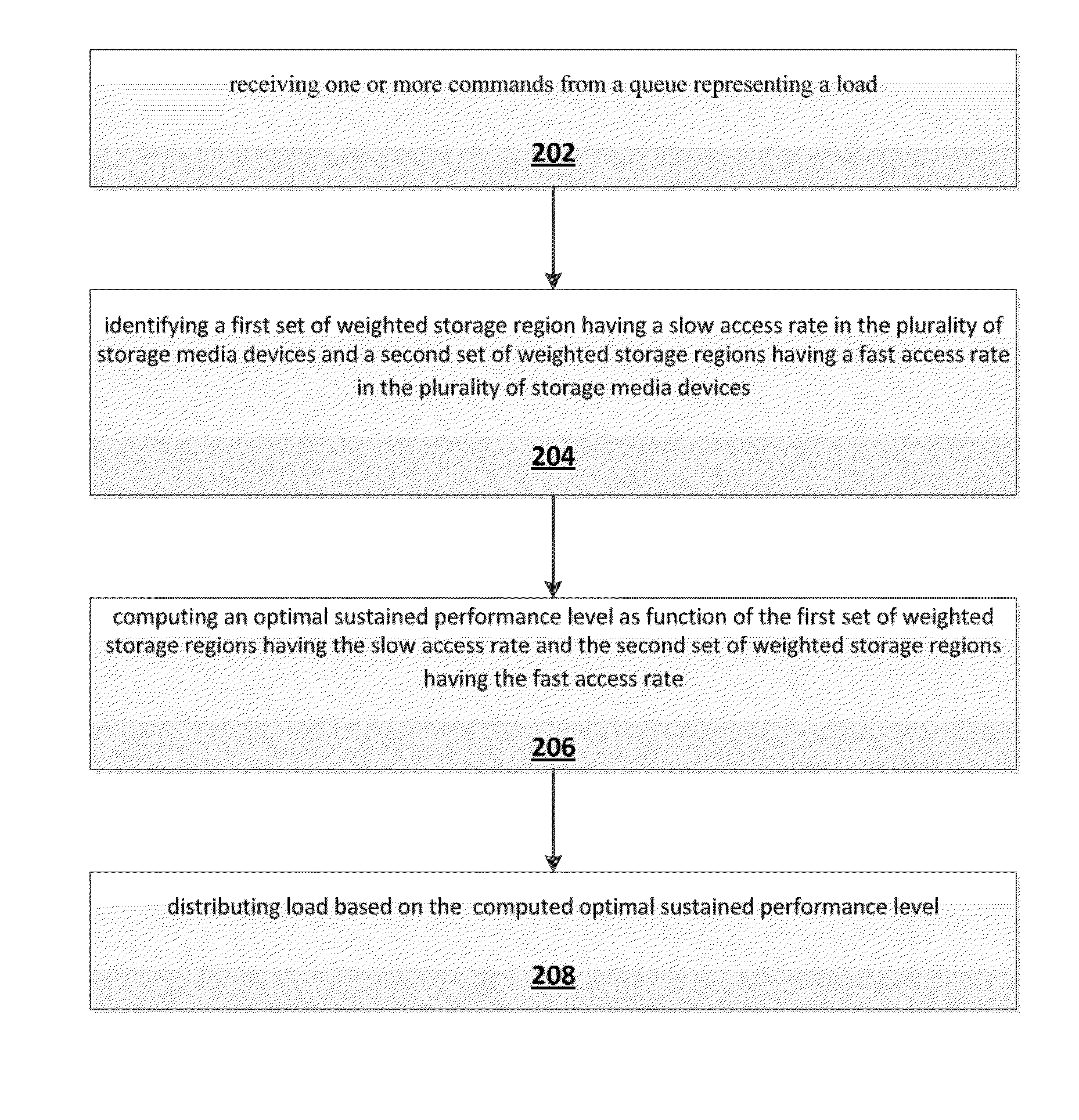 System and method for dynamically load balancing storage media devices based on an optimal sustained performance level