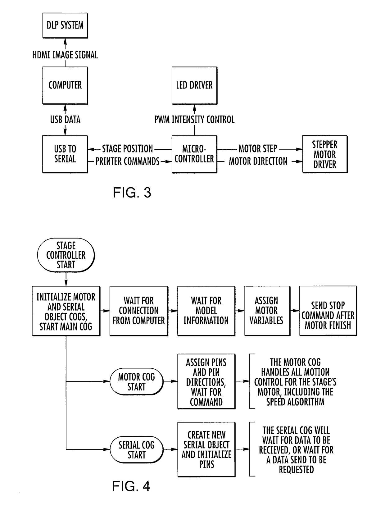 Method of additive manufacturing by fabrication through multiple zones