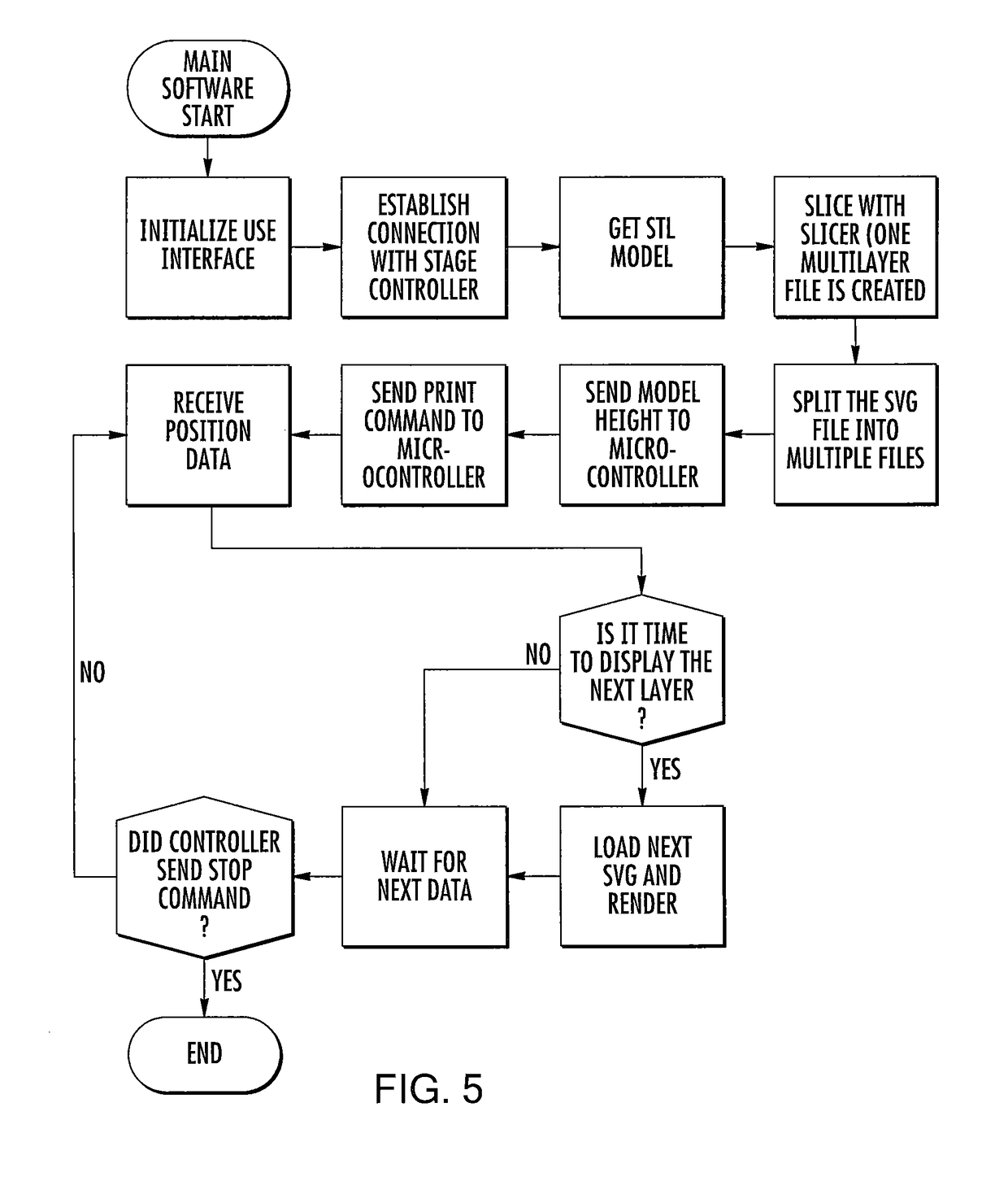 Method of additive manufacturing by fabrication through multiple zones