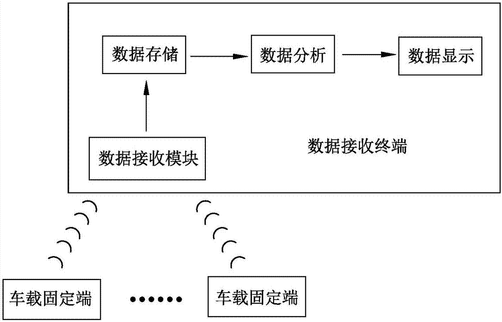 Mobile monitoring system for displaying air environmental quality pollution level of road in real time