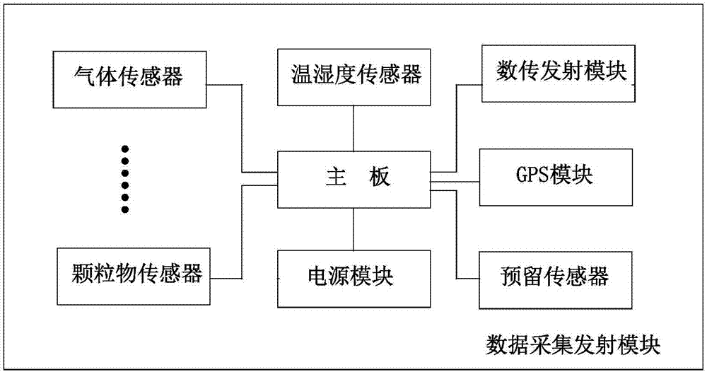 Mobile monitoring system for displaying air environmental quality pollution level of road in real time