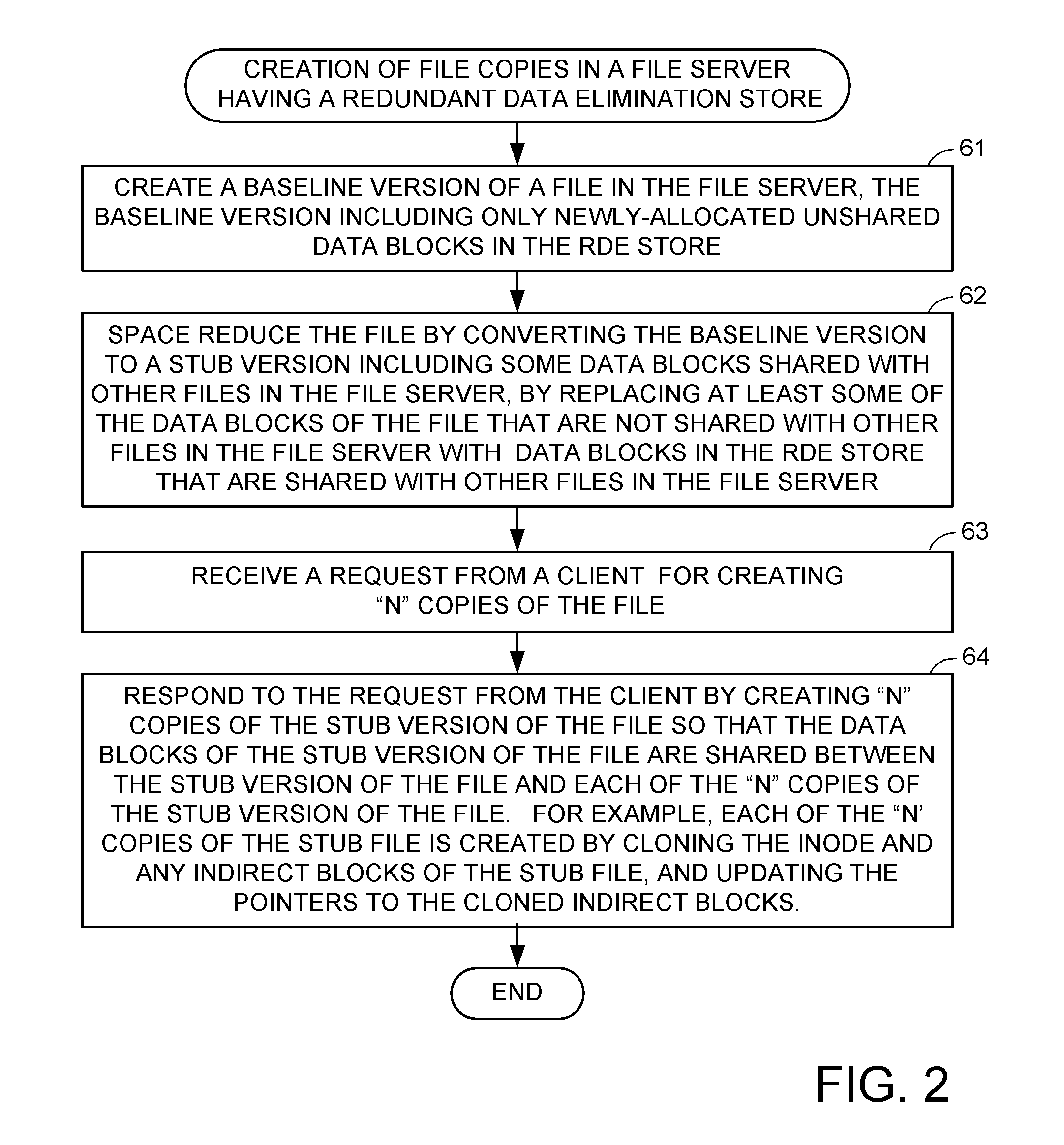 Creating copies of space-reduced files in a file server having a redundant data elimination store