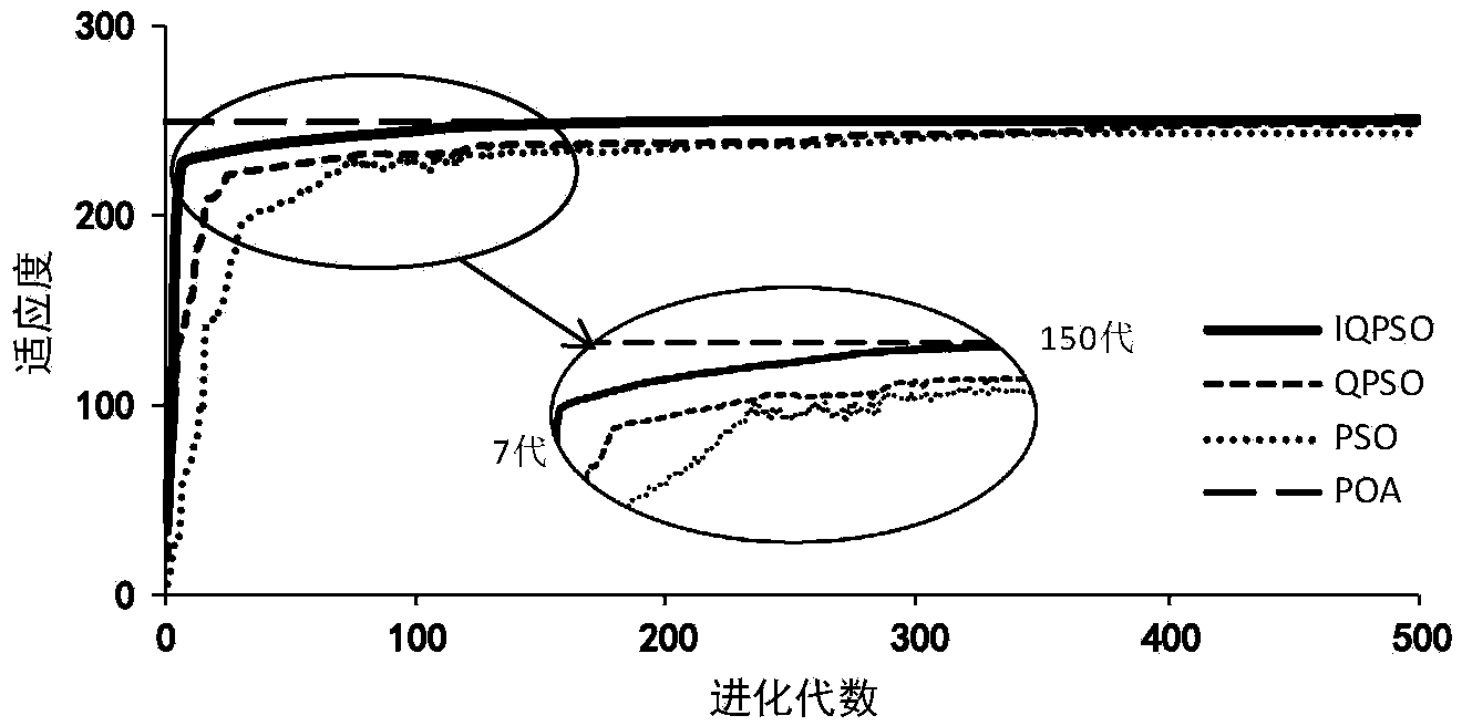 Hydropower station group optimized dispatching method based on improved quantum-behaved particle swarm algorithm