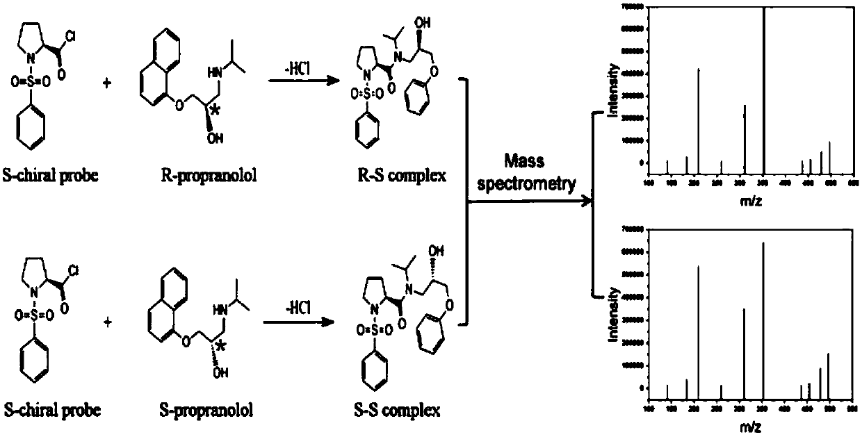 Chiral drug mass spectrometry quantitative analysis method based on chemical derivatization reaction and spectral deformation quantitative analysis theory