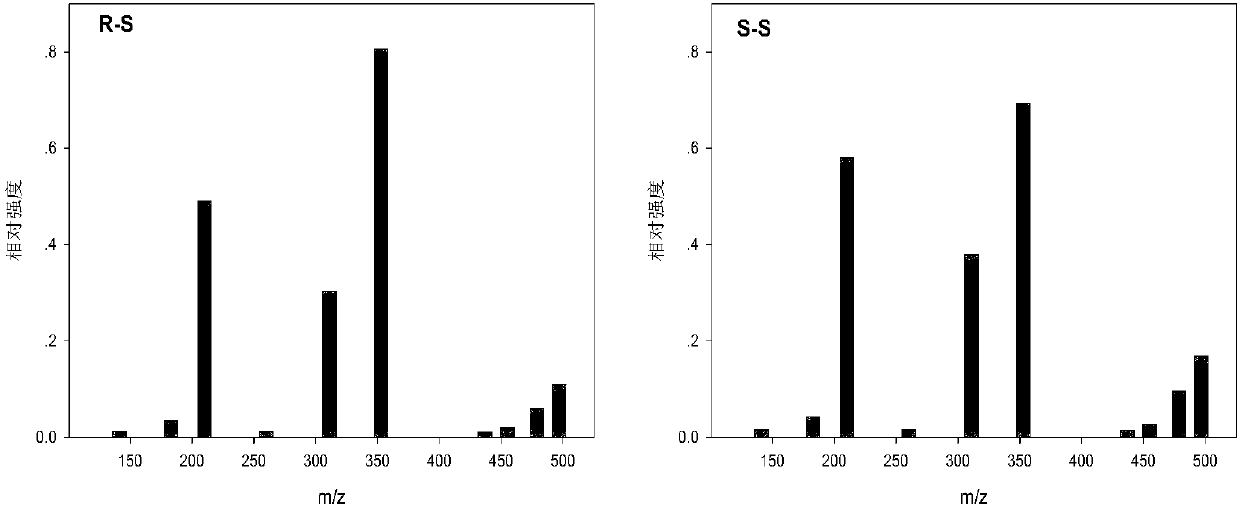 Chiral drug mass spectrometry quantitative analysis method based on chemical derivatization reaction and spectral deformation quantitative analysis theory