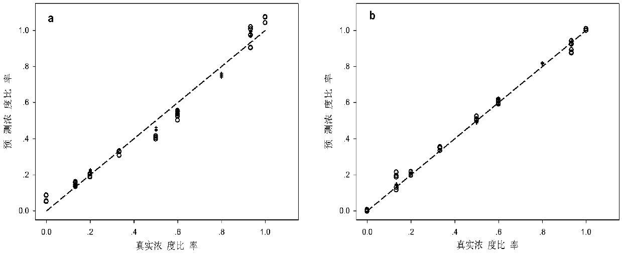 Chiral drug mass spectrometry quantitative analysis method based on chemical derivatization reaction and spectral deformation quantitative analysis theory