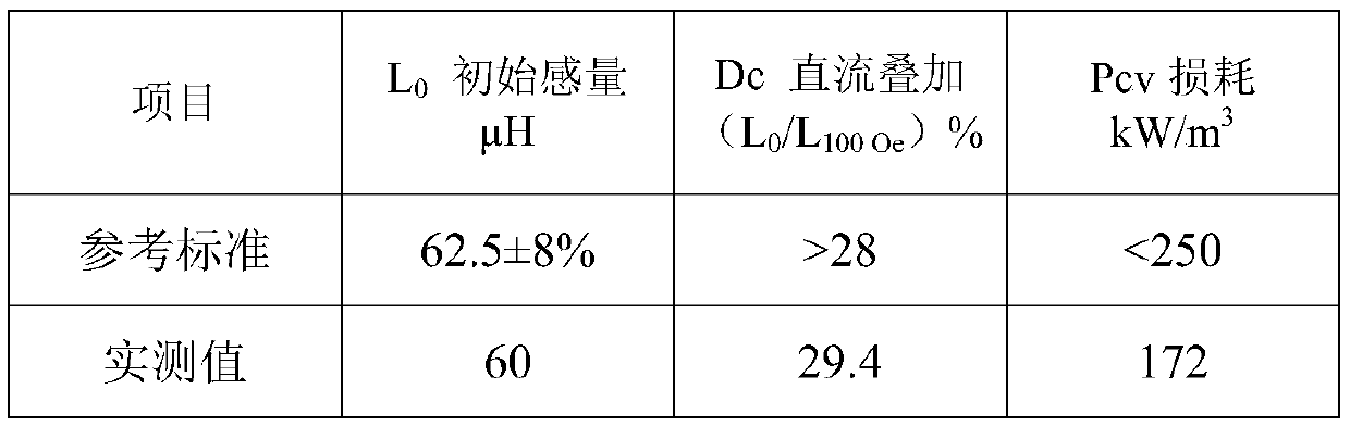 High-magnetic permeability composite material powder and preparation method thereof