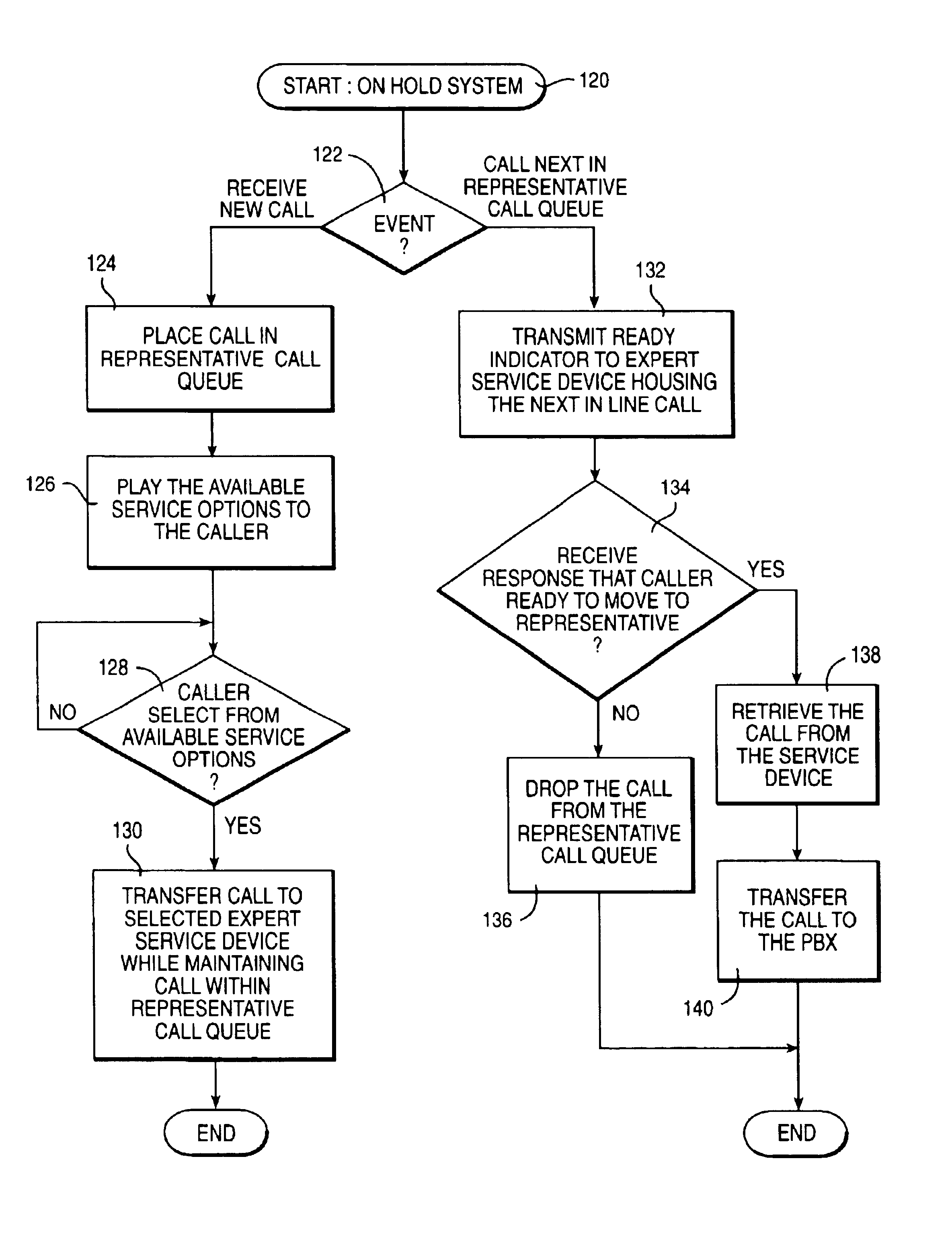 Expert hold queue management