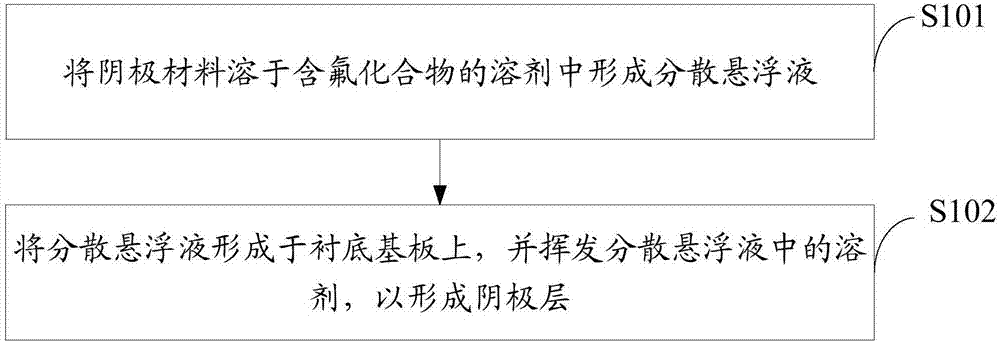 OLED device cathode and display panel making method, display panel and display device