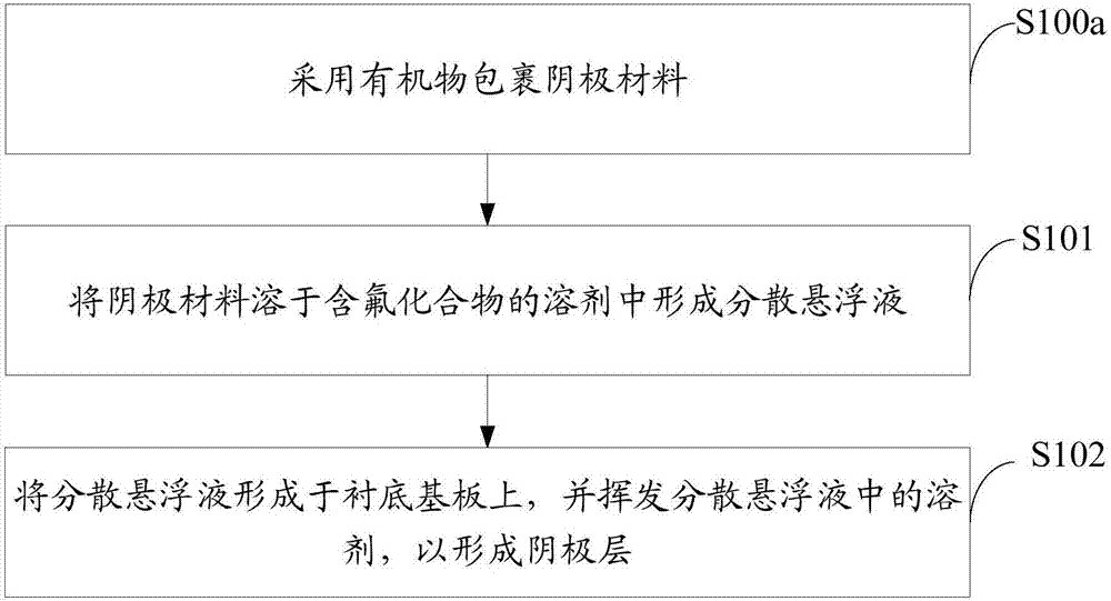 OLED device cathode and display panel making method, display panel and display device