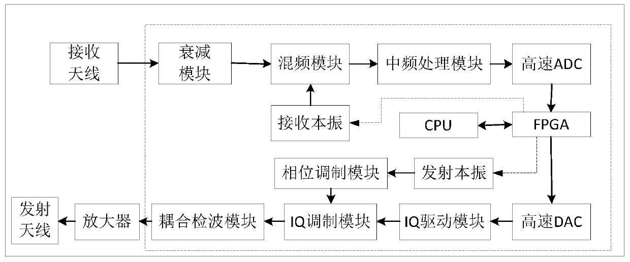 Unmanned aerial vehicle real-time tracking and rapid countermeasure integrated control system and method