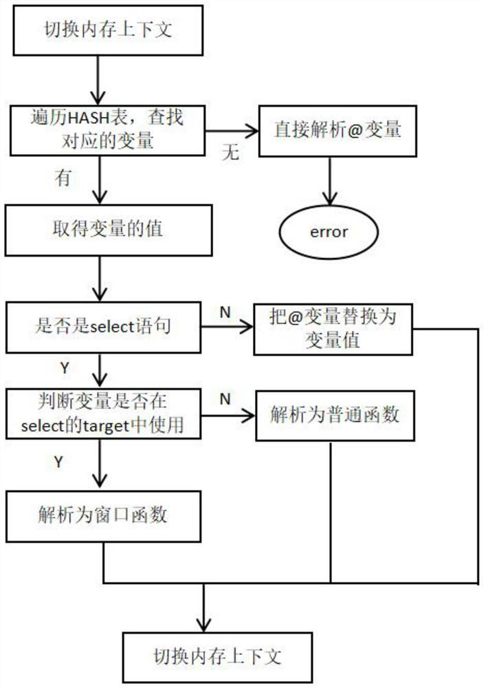 Database and method for realizing session-level variable in postgresql database