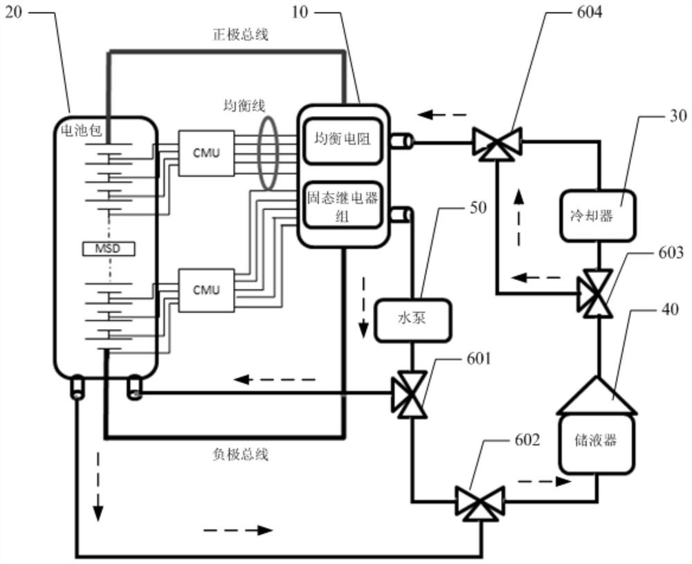 Temperature adjusting system of power battery and control method thereof