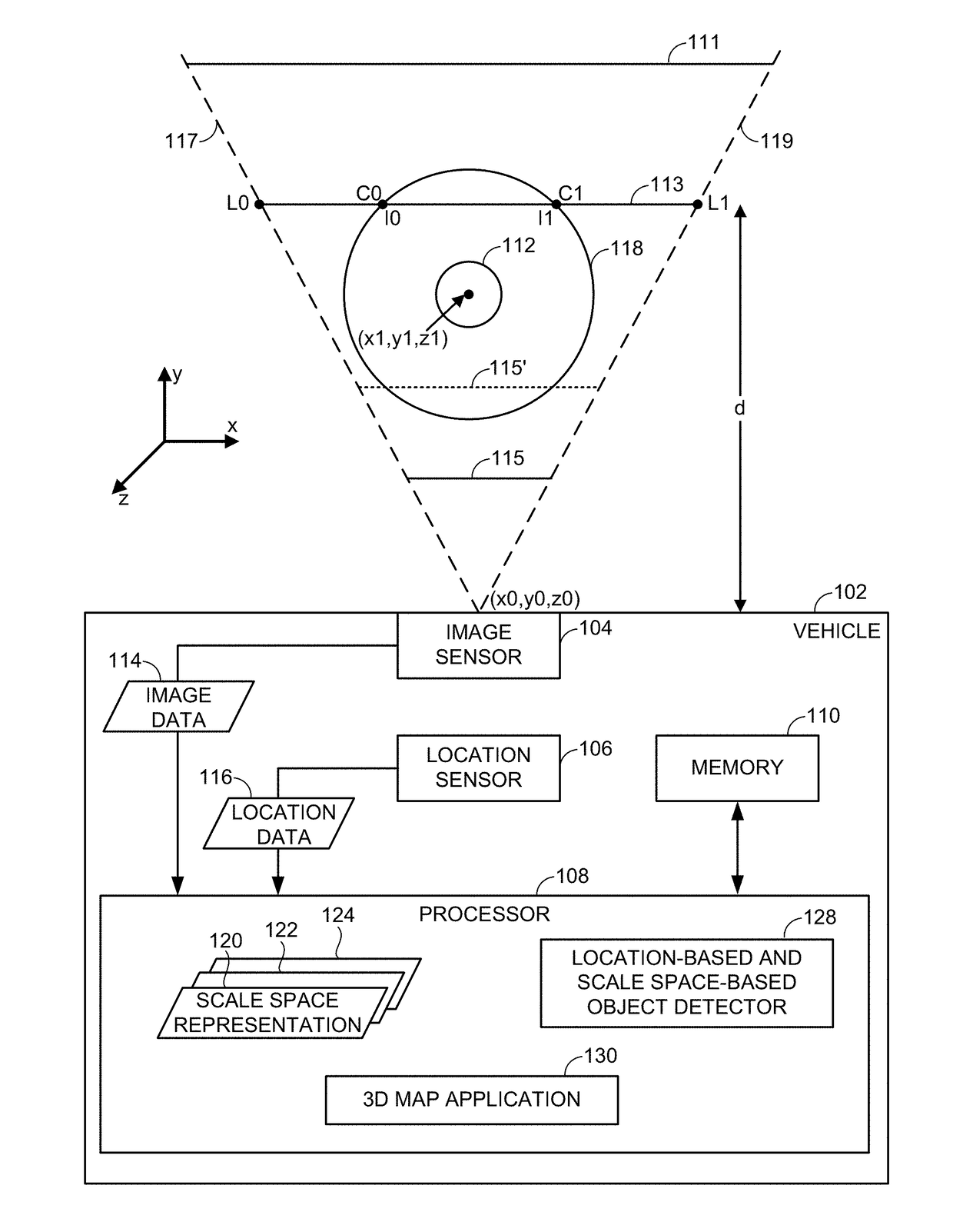 Object detection using location data and scale space representations of image data