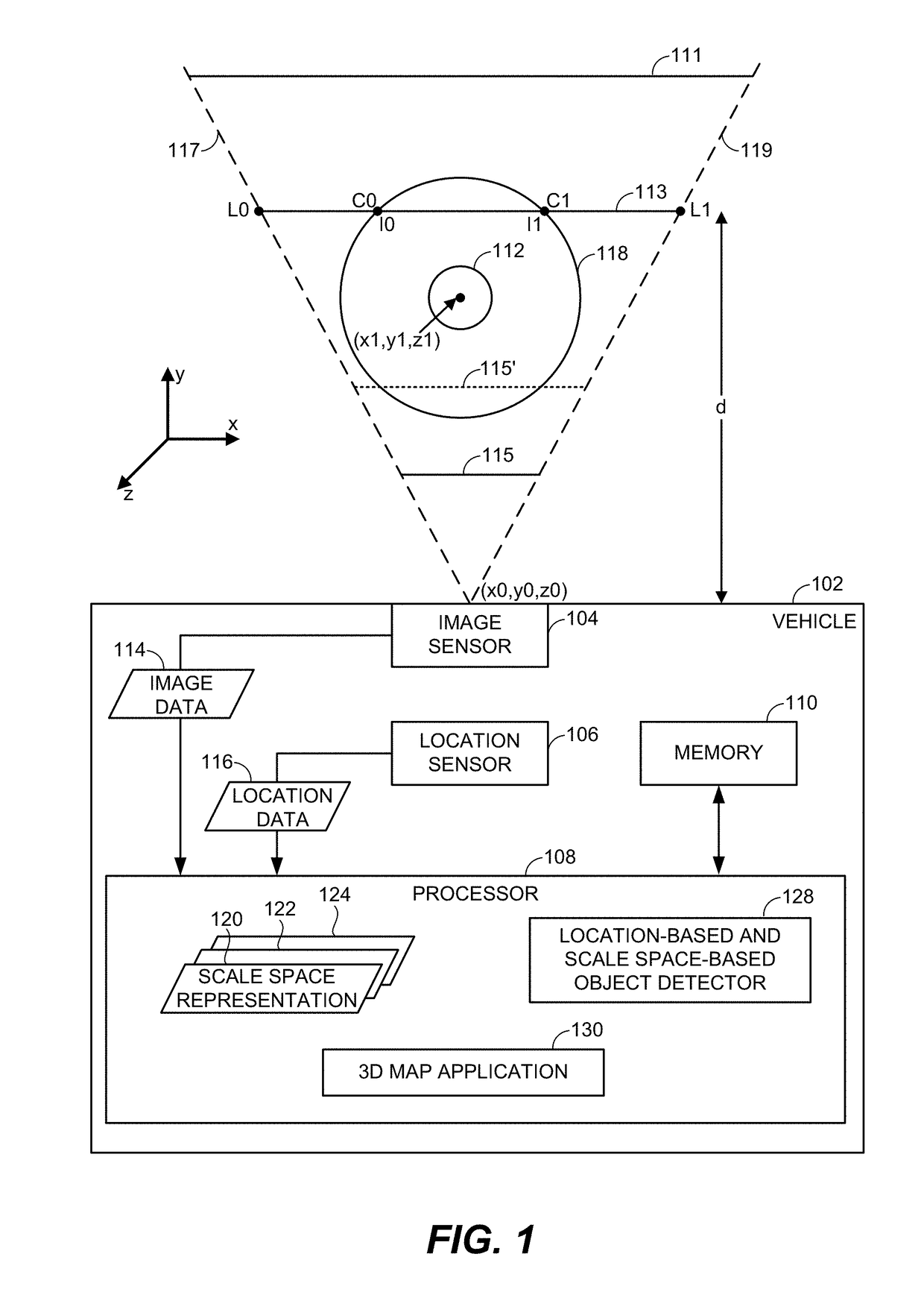 Object detection using location data and scale space representations of image data