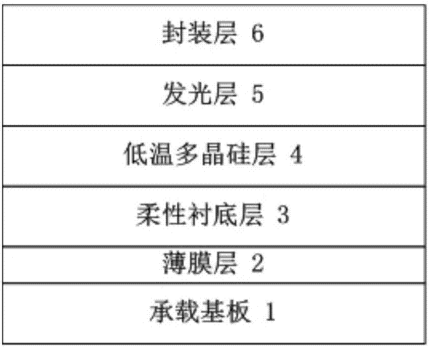 Flexible OLED display device stripping method and flexible OLED display device