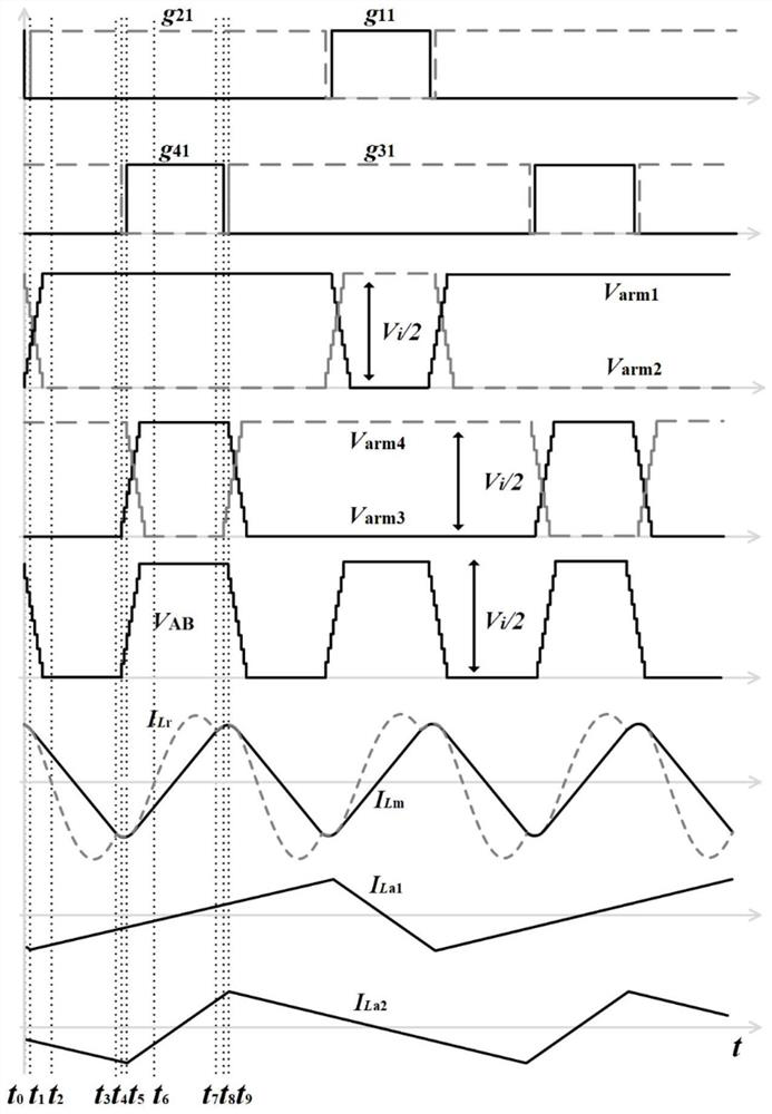 A kind of direct current converter and its control method