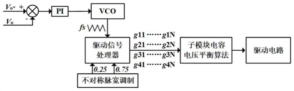 A kind of direct current converter and its control method