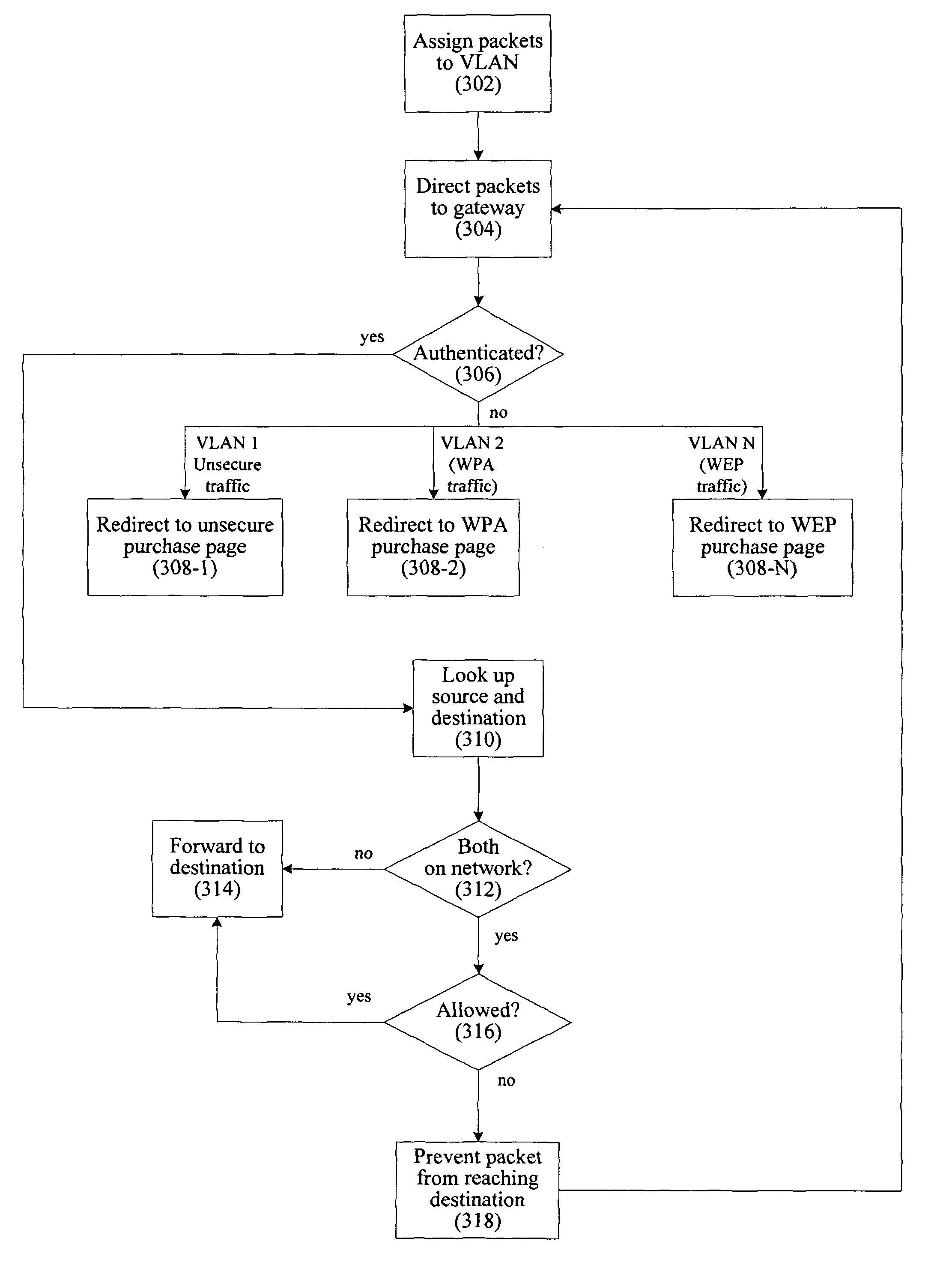 Security for mobile devices in a wireless network