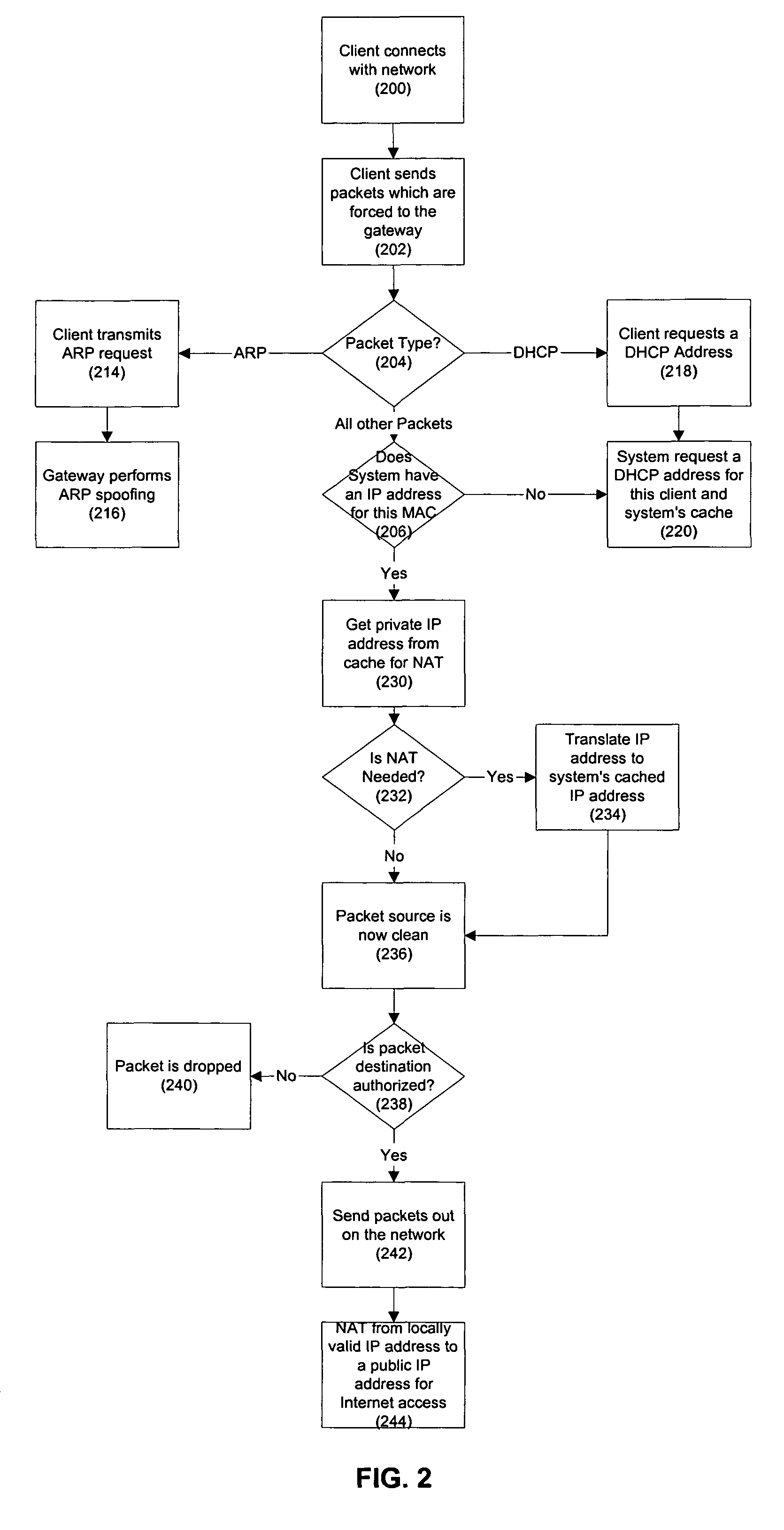 Security for mobile devices in a wireless network