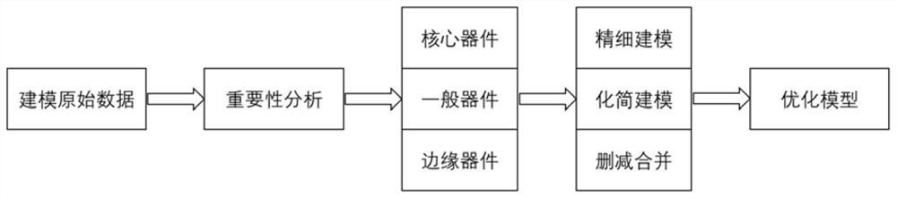 Overall visualization method for space exploration task