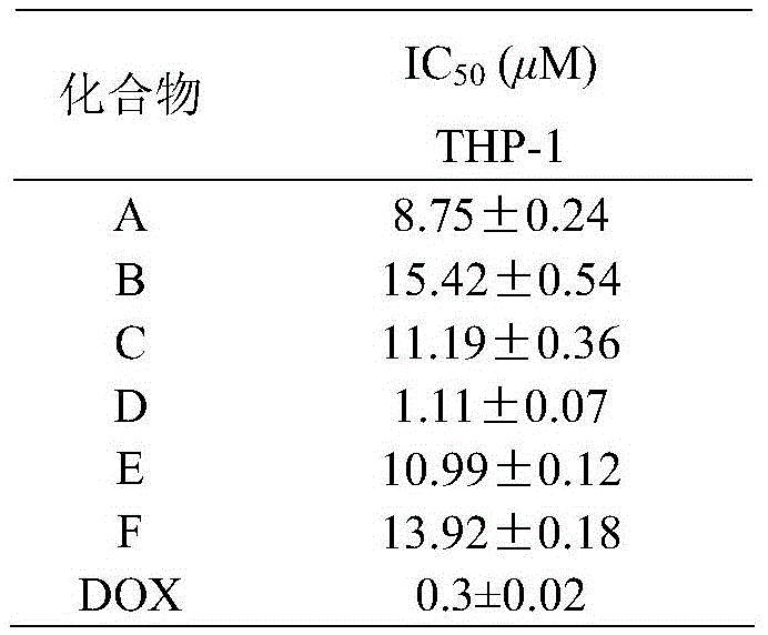 Fluorophenyl-substituted asymmetric piperidone compounds with antitumor activity and preparation method thereof