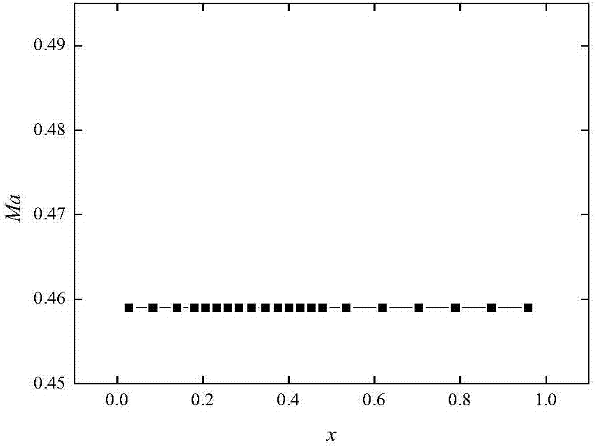 Decoupling algorithm suitable for real-time computing of aerodynamic parameter distribution on wings