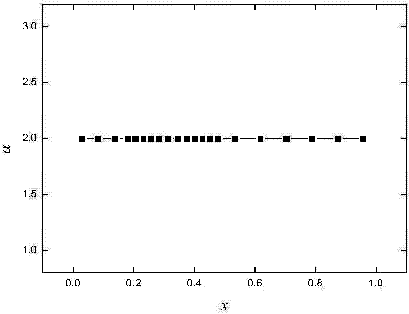 Decoupling algorithm suitable for real-time computing of aerodynamic parameter distribution on wings