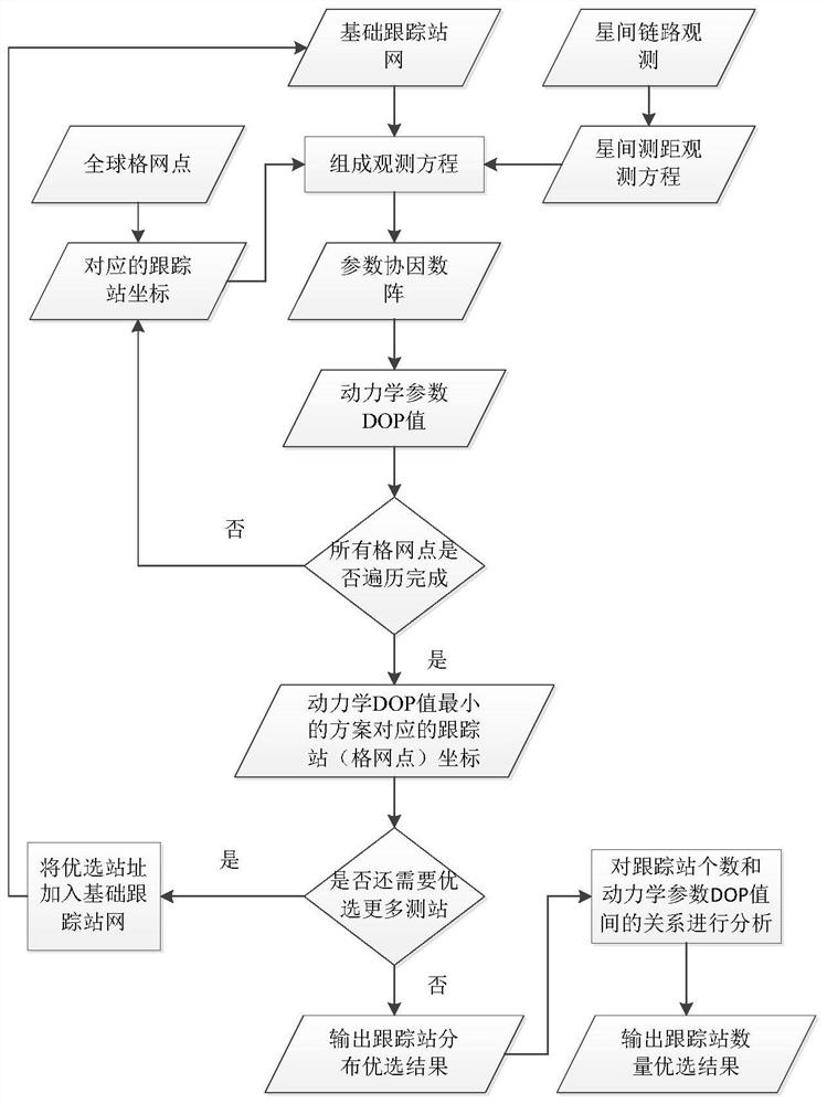 Navigation satellite orbit determination tracking station optimization algorithm