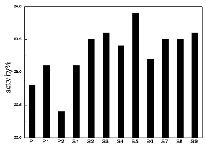 Preparation method of hierarchically porous zeolite molecular sieve