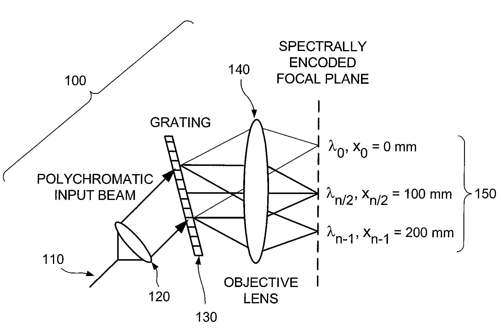 Apparatus for obtaining information for a structure using spectrally-encoded endoscopy teachniques and methods for producing one or more optical arrangements