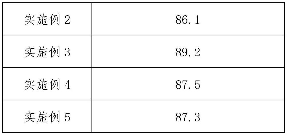 Collagenase-containing complex enzyme preparation and application thereof in treatment of leather leftovers