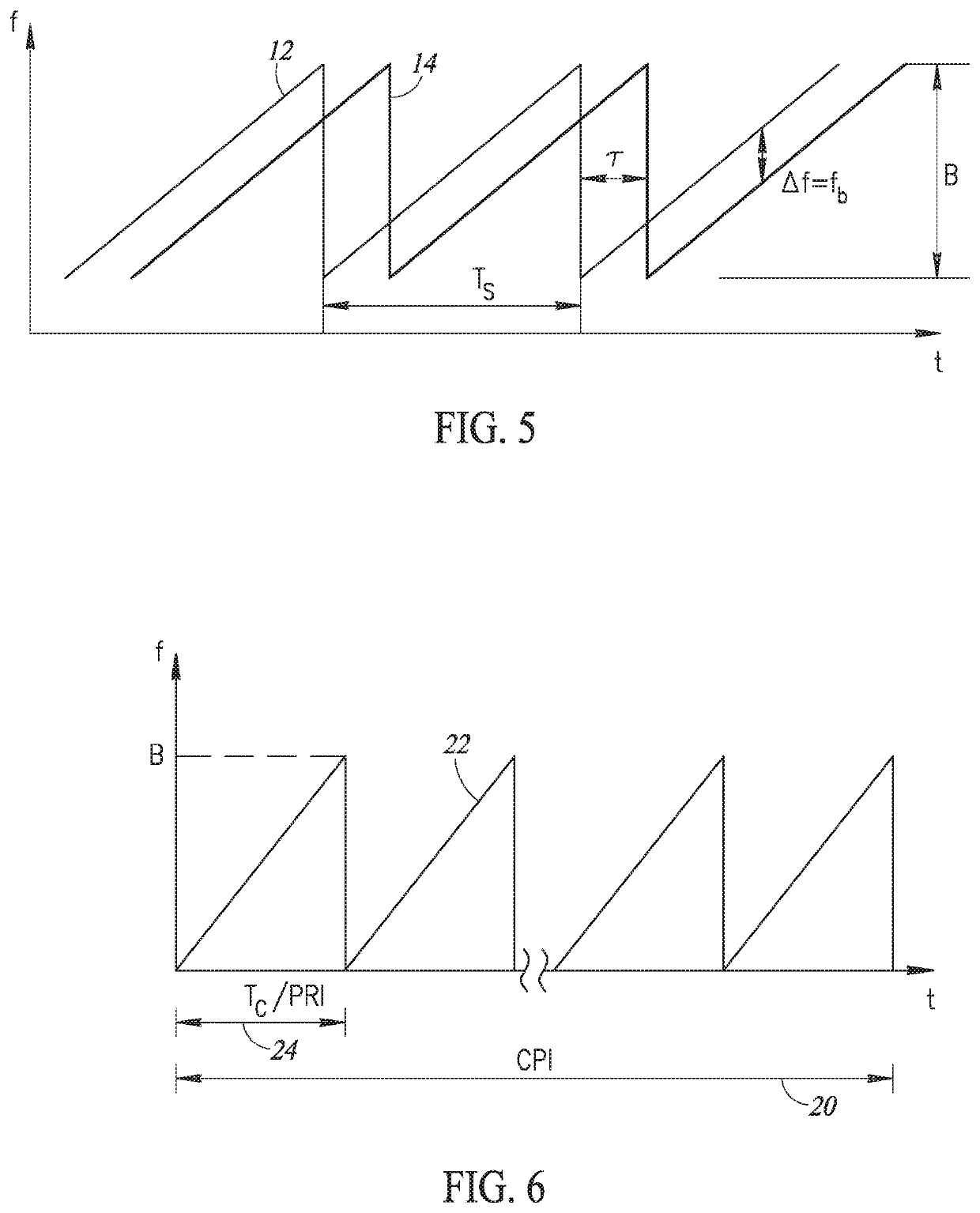 FMCW Automotive Radar Incorporating Nonlinear Frequency Hopping Sequence Of Fractional Bandwidth Multiband Chirps