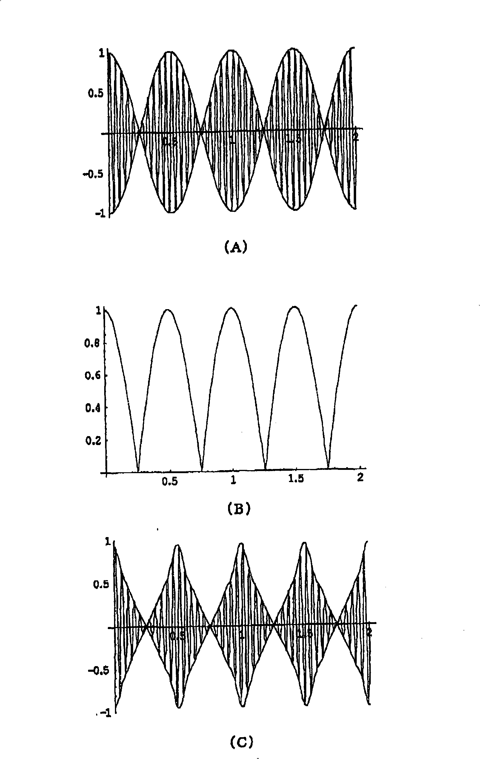 Distortion compensation circuit