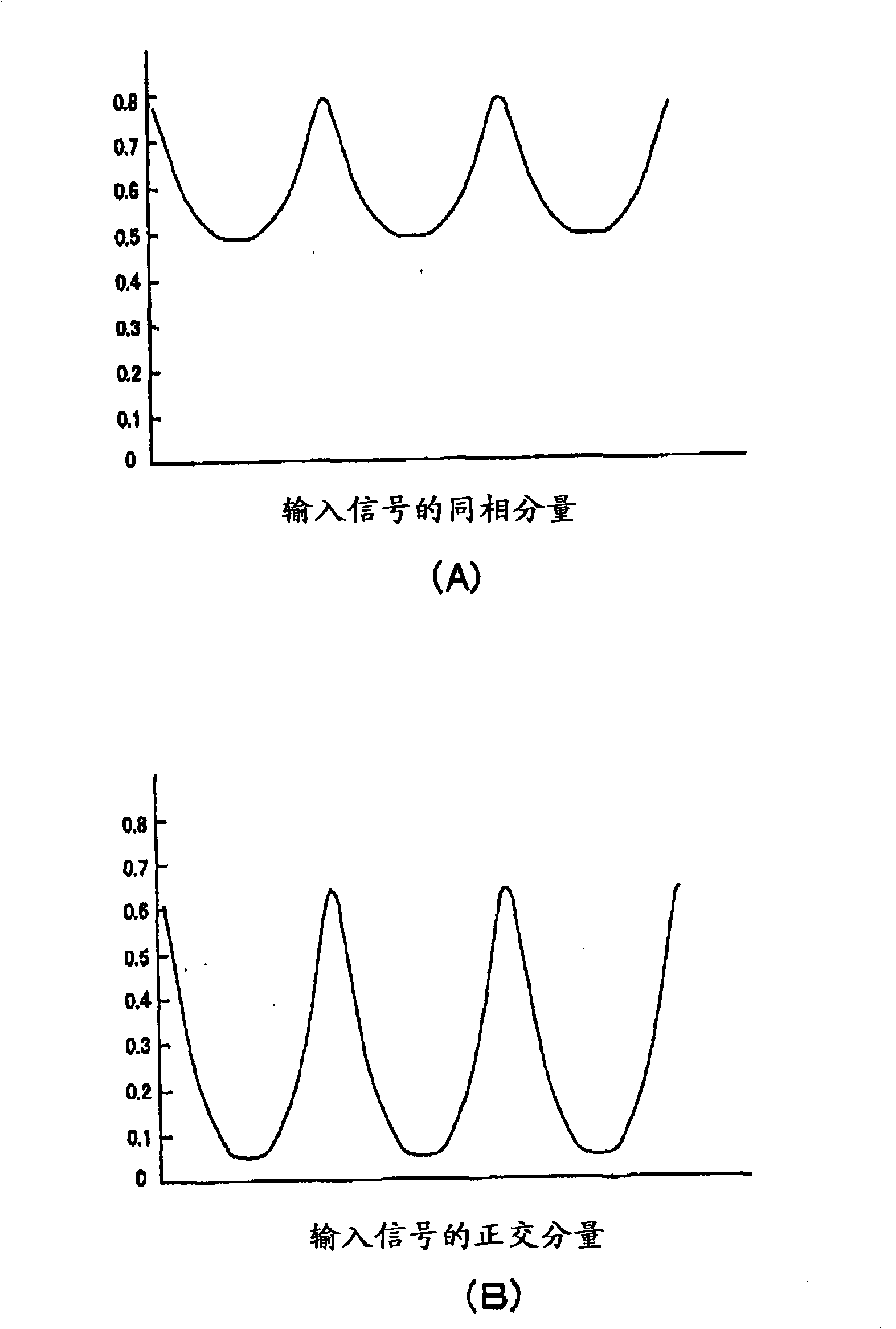 Distortion compensation circuit